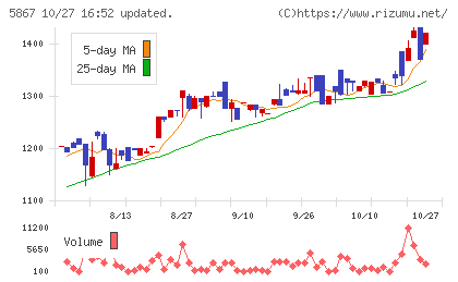 エスネットワークスチャート