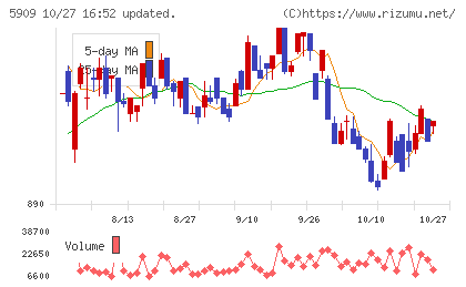 コロナチャート