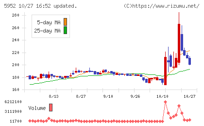 アマテイチャート