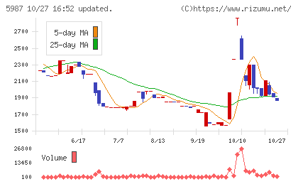 オーネックスチャート