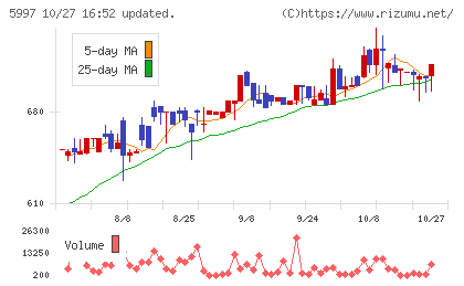 協立エアテックチャート
