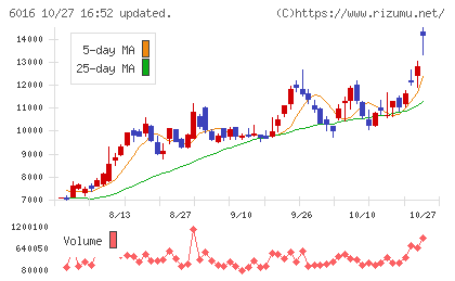 ジャパンエンジンコーポレーションチャート