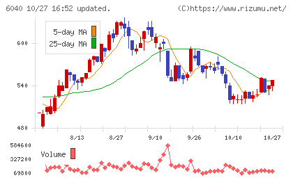日本スキー場開発チャート