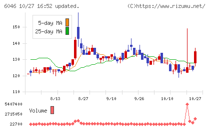 リンクバルチャート