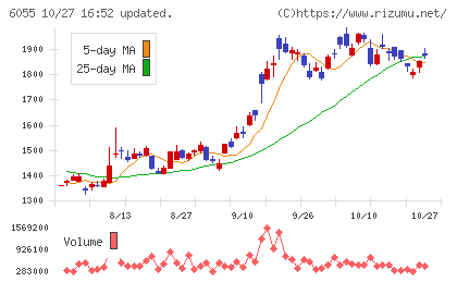 ジャパンマテリアルチャート