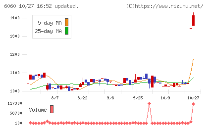 こころネットチャート