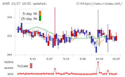 アーキテクツ・スタジオ・ジャパンチャート