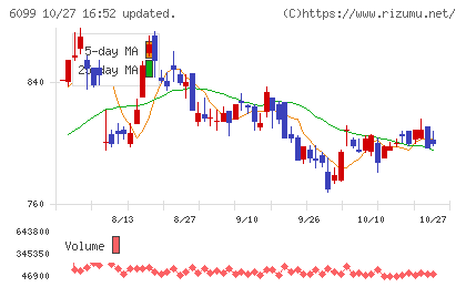 エランチャート