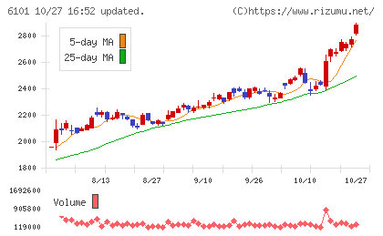 ツガミチャート