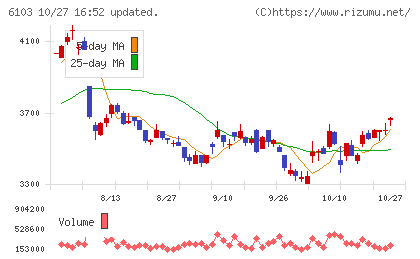 オークマチャート