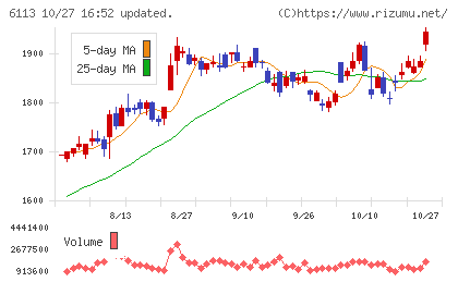 アマダチャート