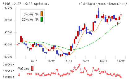 ディスコチャート