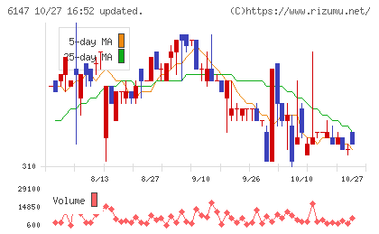 ヤマザキチャート