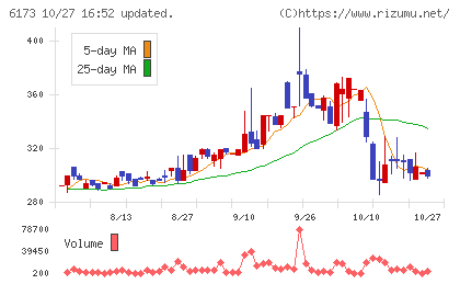 アクアラインチャート