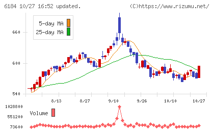 鎌倉新書チャート