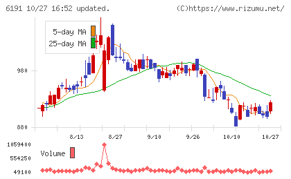 エアトリチャート