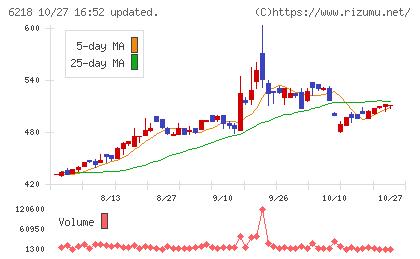 エンシュウチャート