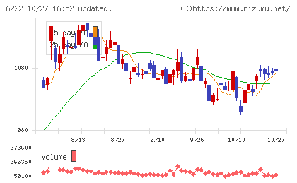 島精機製作所チャート