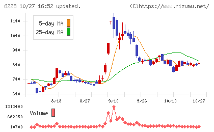 ジェイ・イー・ティチャート