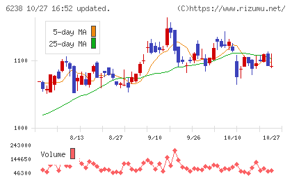 フリューチャート