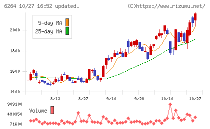 マルマエチャート