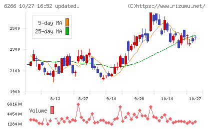 タツモチャート