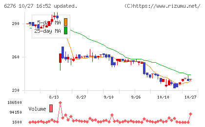 シリウスビジョンチャート