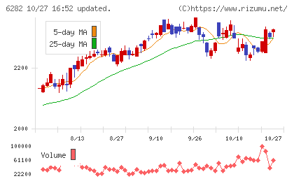 オイレス工業チャート