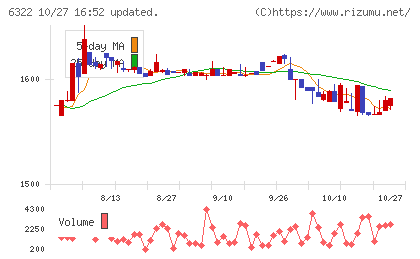 タクミナチャート