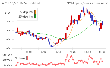 ローツェチャート