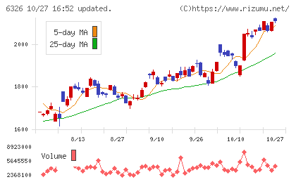 クボタチャート