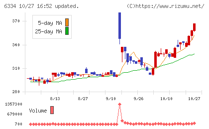 明治機械チャート