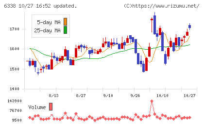 タカトリチャート