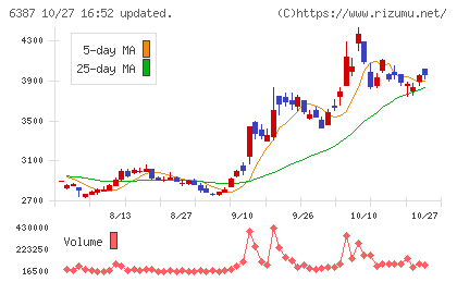 サムコチャート