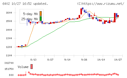 兼松エンジニアリングチャート