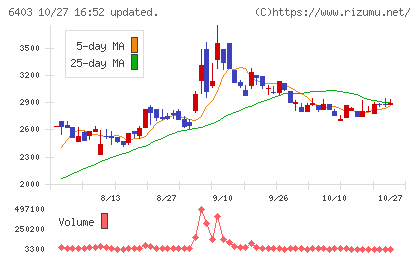 水道機工チャート