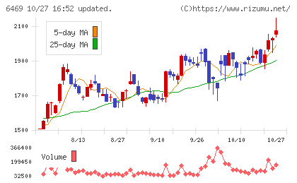 放電精密加工研究所チャート