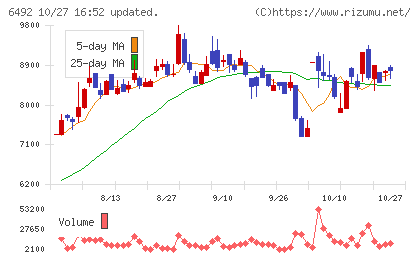 岡野バルブ製造チャート