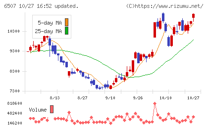 シンフォニアテクノロジーチャート
