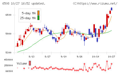 明電舎チャート