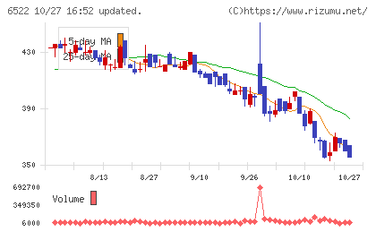 アスタリスクチャート