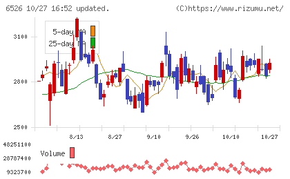 ソシオネクストチャート