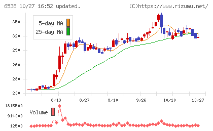 ディスラプターズチャート