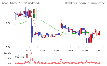 インターネットインフィニティーチャート