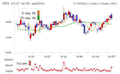 エスユーエスチャート