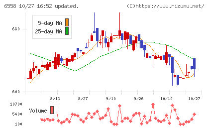 クックビズチャート