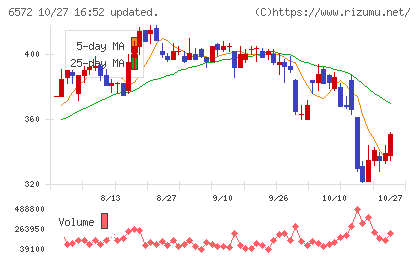 オープングループチャート