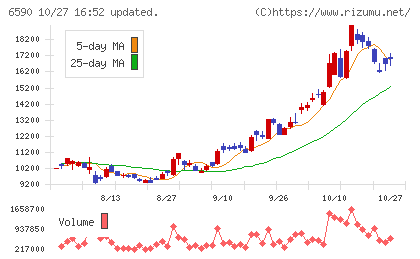 芝浦メカトロニクスチャート