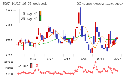 HPCシステムズチャート