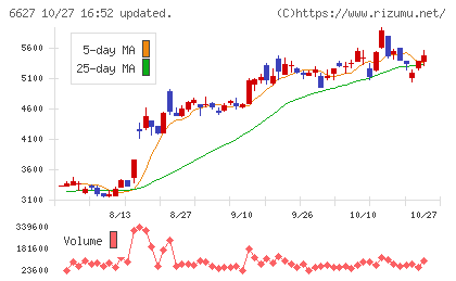 テラプローブチャート